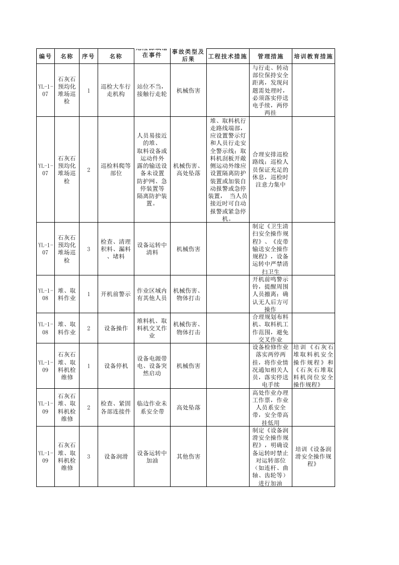 原料车间--工作危害分析（JHA）评价记录.xls 第5页