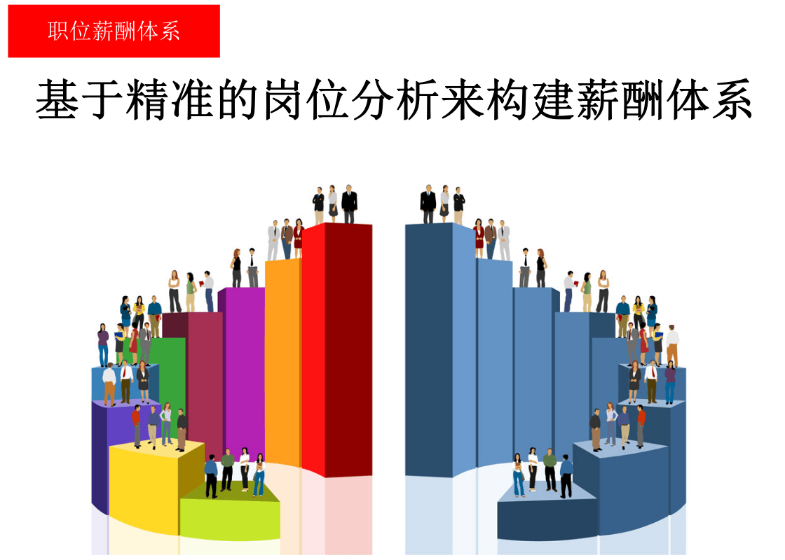 HR 进阶：基于精准的岗位分析来构建薪酬体系.ppt 第1页