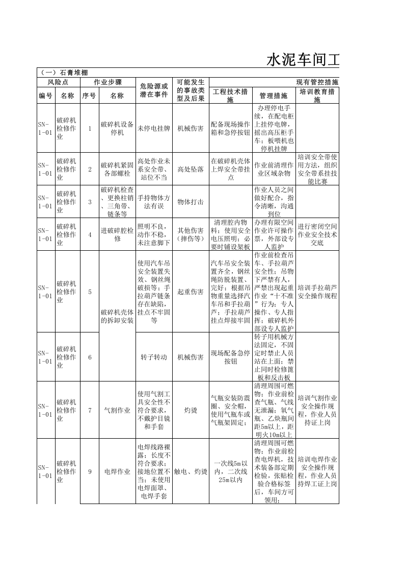 水泥车间--工作危害分析（JHA）评价记录.xls 第1页