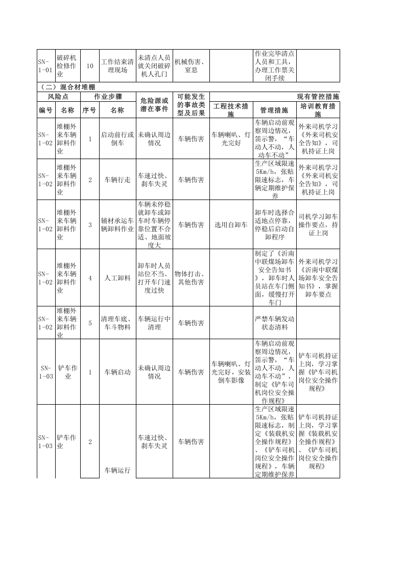 水泥车间--工作危害分析（JHA）评价记录.xls 第2页