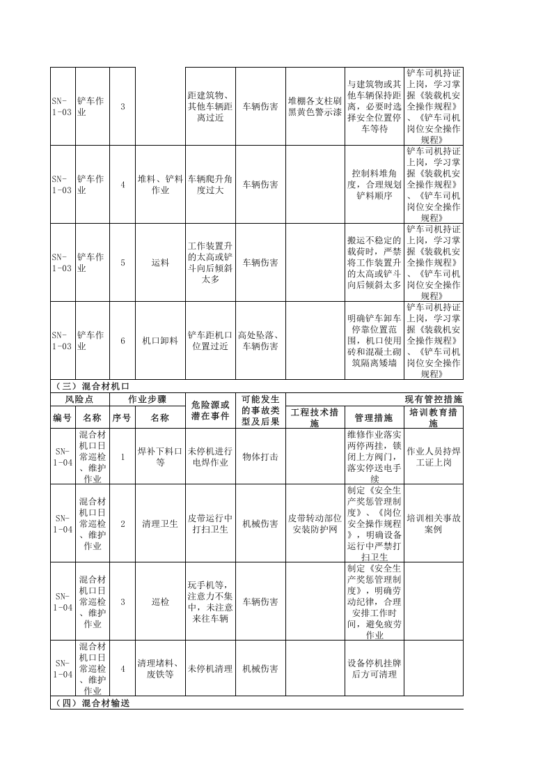 水泥车间--工作危害分析（JHA）评价记录.xls 第3页