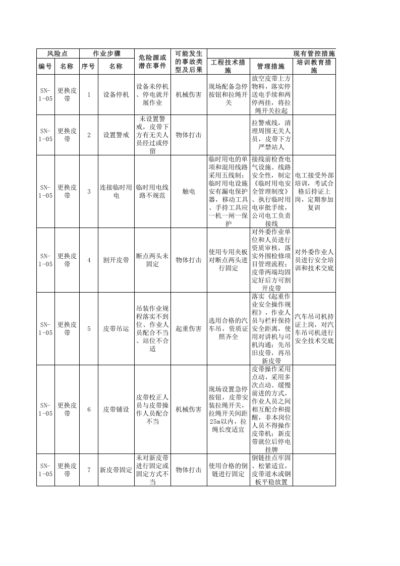 水泥车间--工作危害分析（JHA）评价记录.xls 第4页