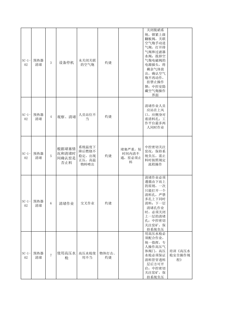 烧成车间--工作危害分析（JHA）评价记录.xls 第3页