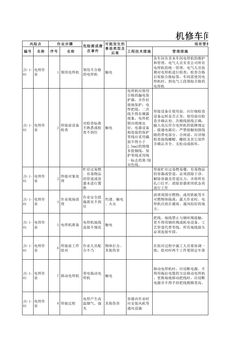 机修车间--工作危害分析（JHA）评价记录.xls 第1页