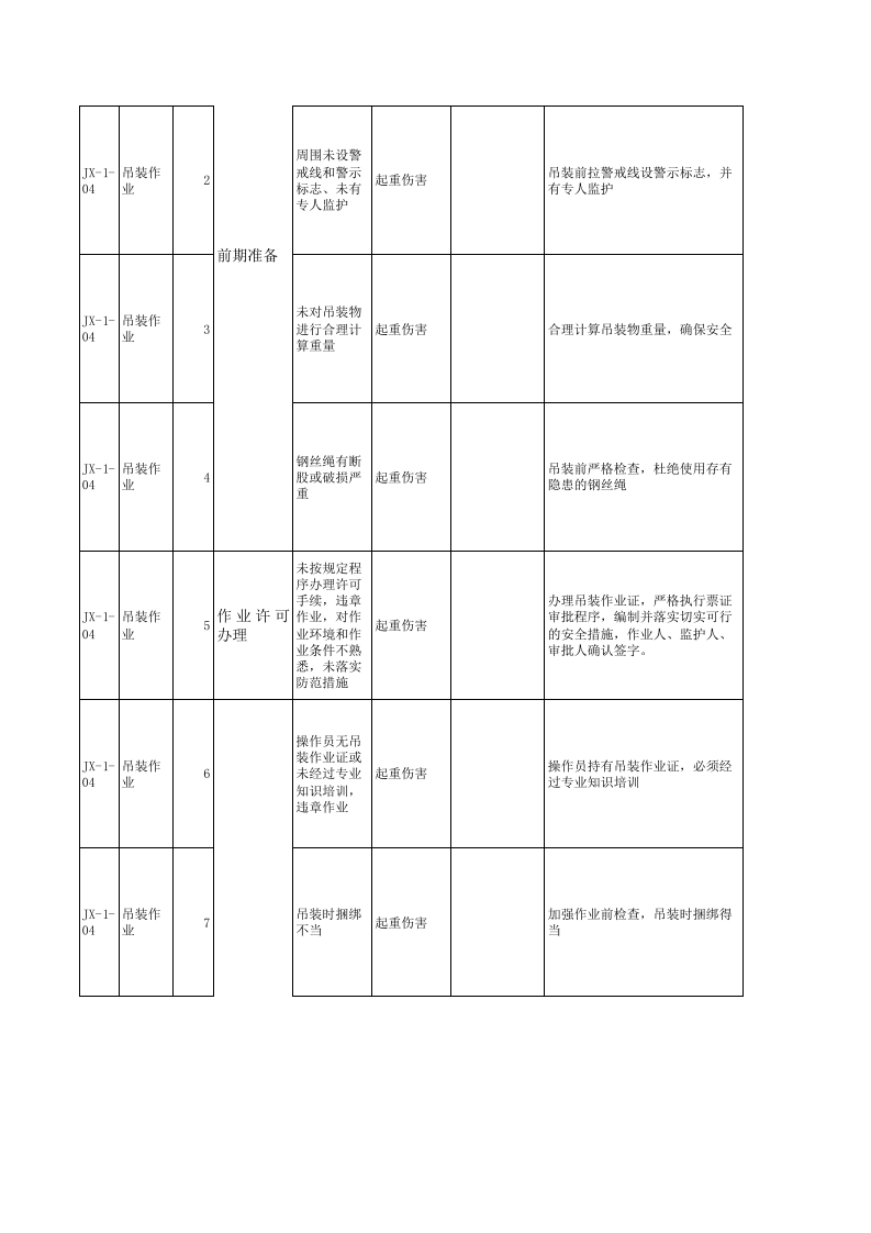 机修车间--工作危害分析（JHA）评价记录.xls 第4页