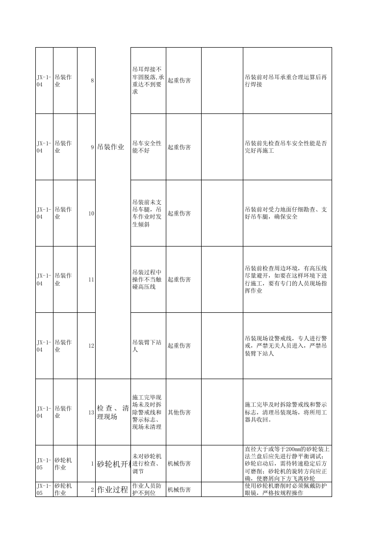 机修车间--工作危害分析（JHA）评价记录.xls 第5页