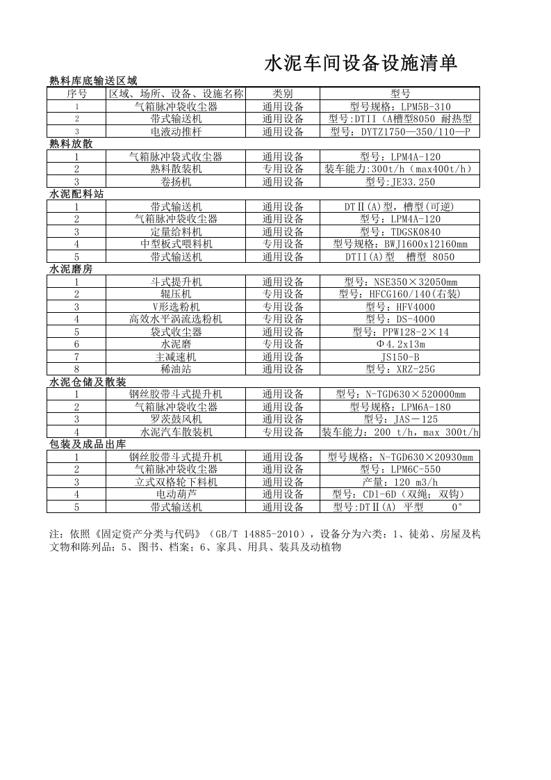 水泥车间--设备设施清单.xls 第1页