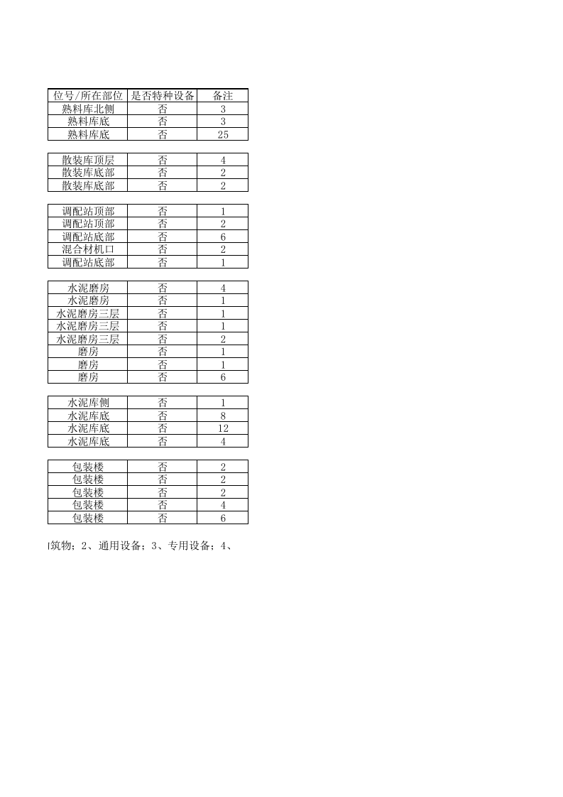 水泥车间--设备设施清单.xls 第2页