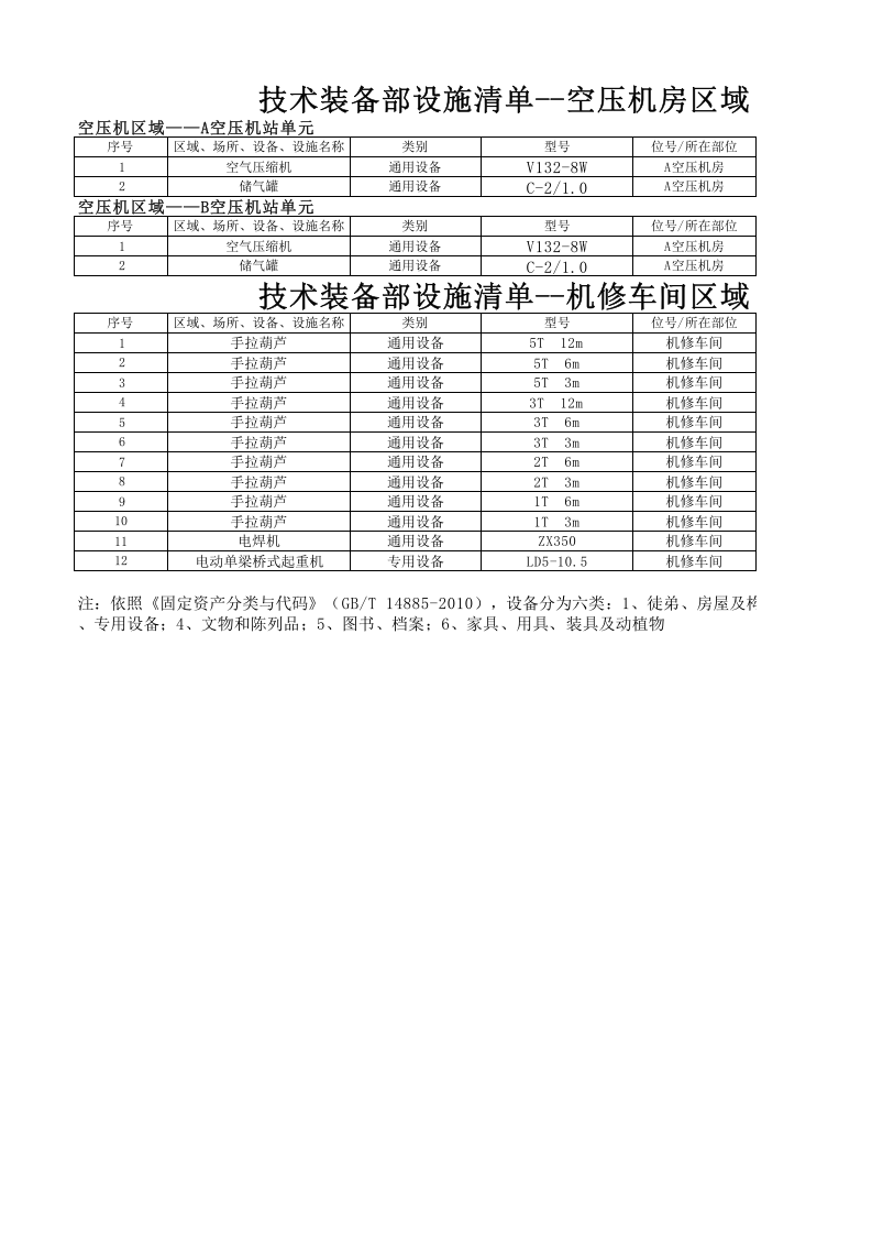 机修区域--设备设施清单.xls 第1页
