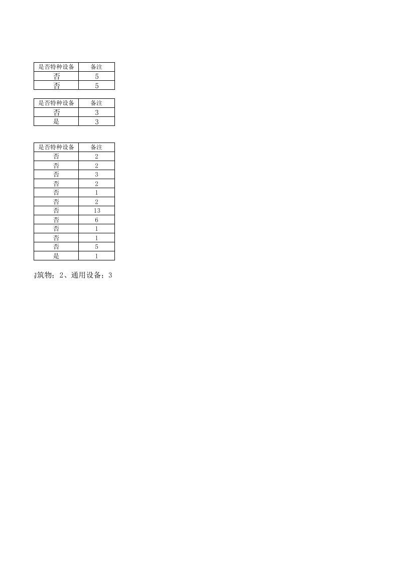 机修区域--设备设施清单.xls 第2页