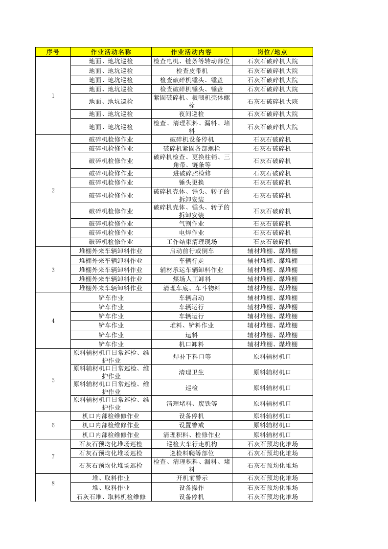 原料车间--作业活动清单.xls 第1页