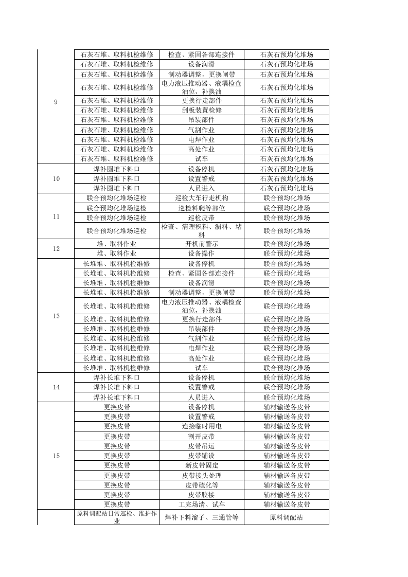 原料车间--作业活动清单.xls 第2页