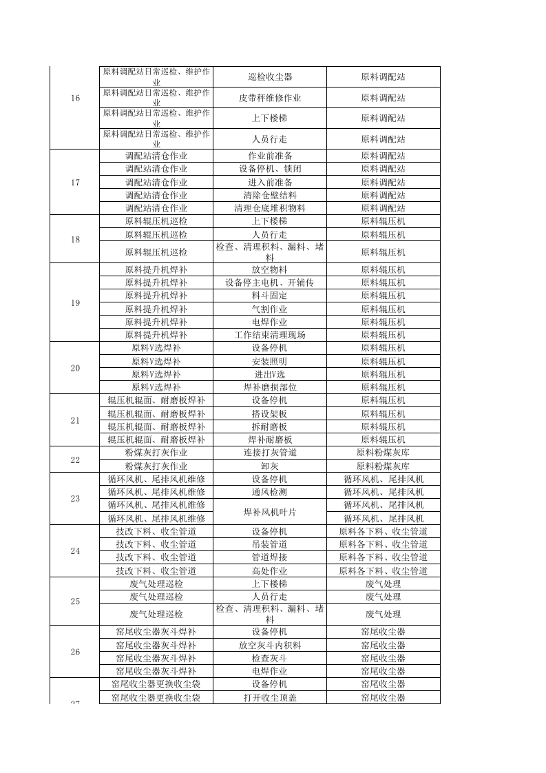 原料车间--作业活动清单.xls 第3页