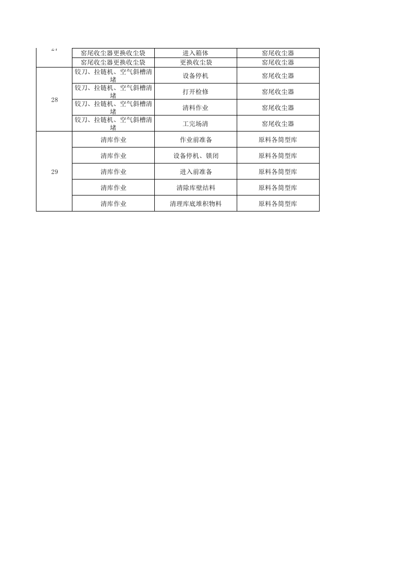 原料车间--作业活动清单.xls 第4页