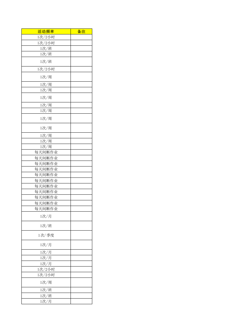 原料车间--作业活动清单.xls 第5页