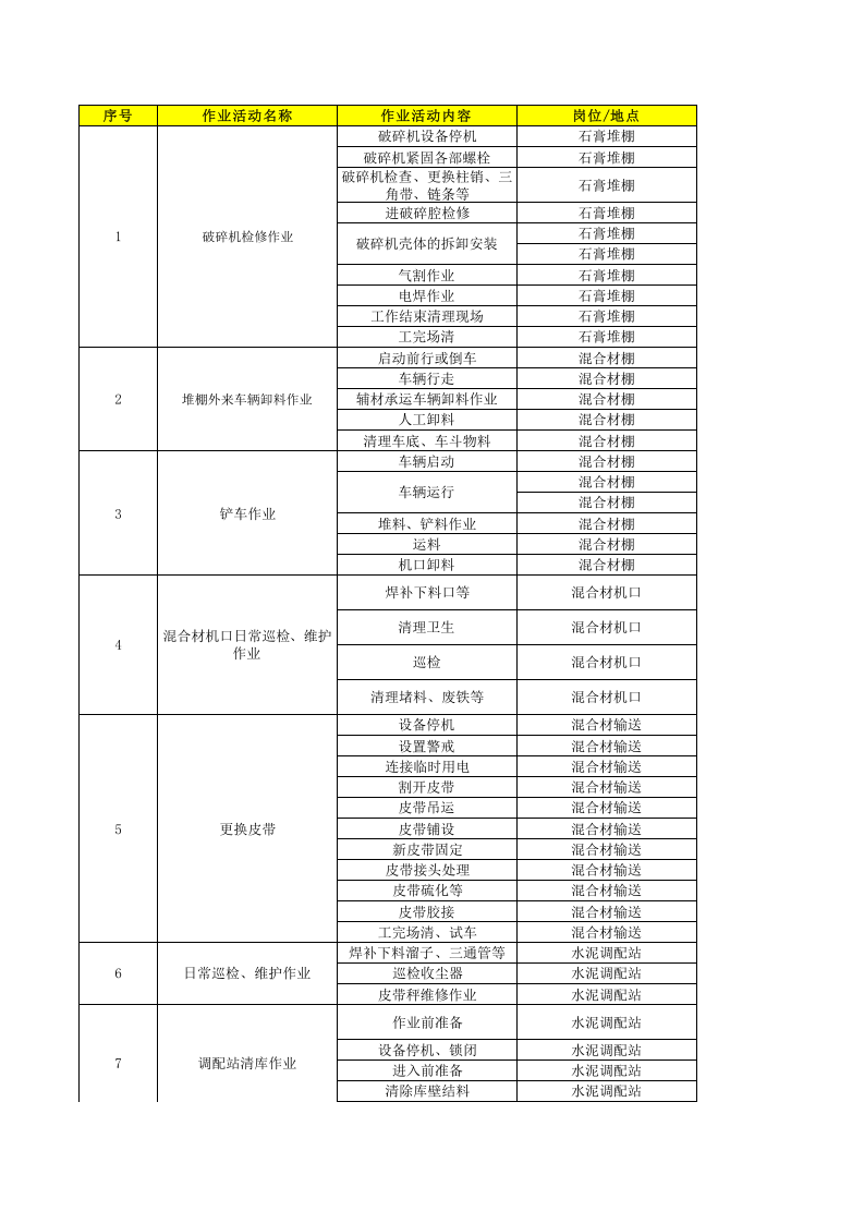 水泥车间--作业活动清单.xls 第1页