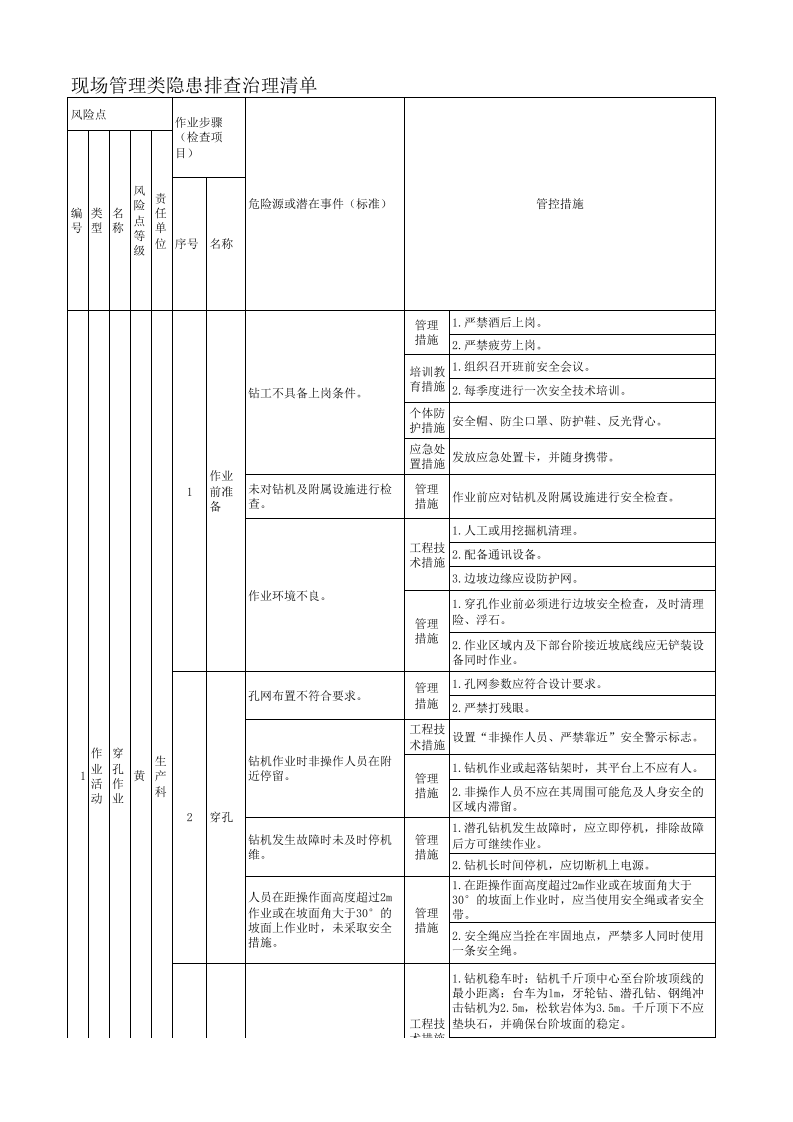 4漏天矿山现场管理类隐患排查治理清单4.xlsx 第1页