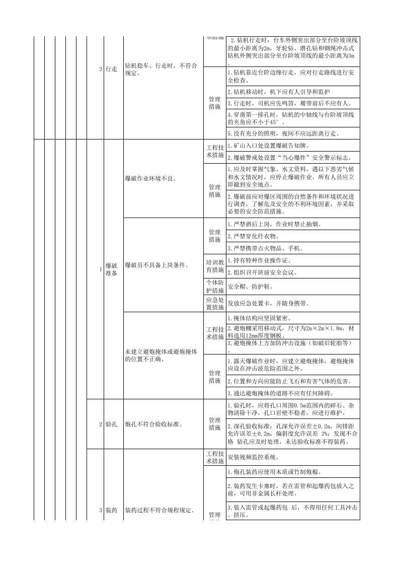 4漏天矿山现场管理类隐患排查治理清单4.xlsx 第2页