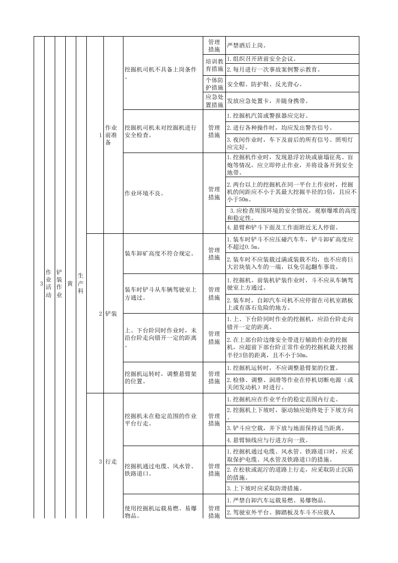 4漏天矿山现场管理类隐患排查治理清单4.xlsx 第4页