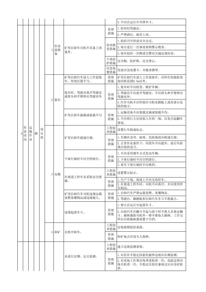 4漏天矿山现场管理类隐患排查治理清单4.xlsx 第5页