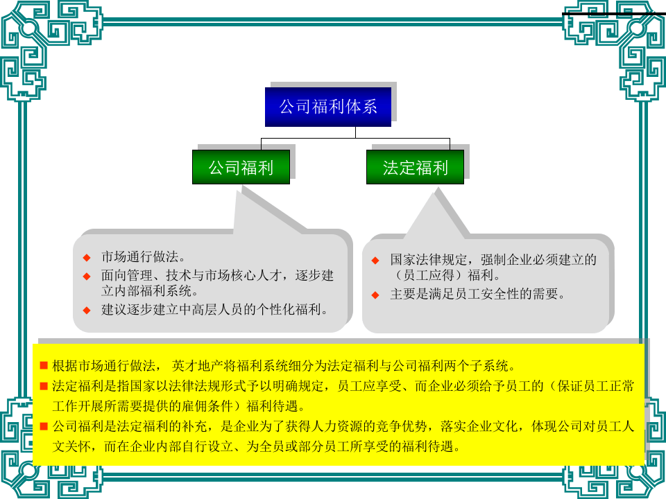 公司福利体系图解.ppt 第2页