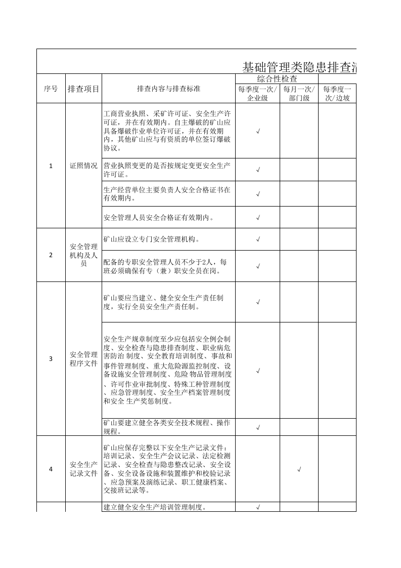 4漏天矿山基础管理排查清单与台账4.xls 第1页