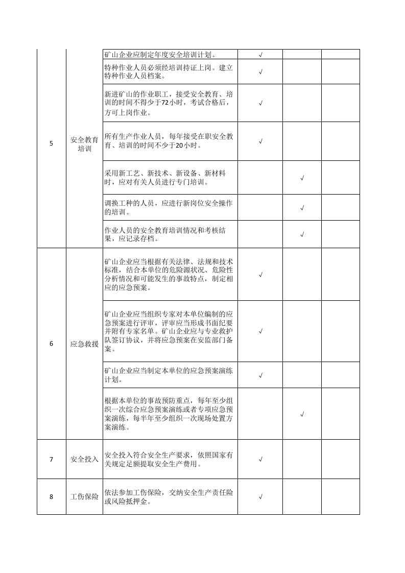 4漏天矿山基础管理排查清单与台账4.xls 第2页