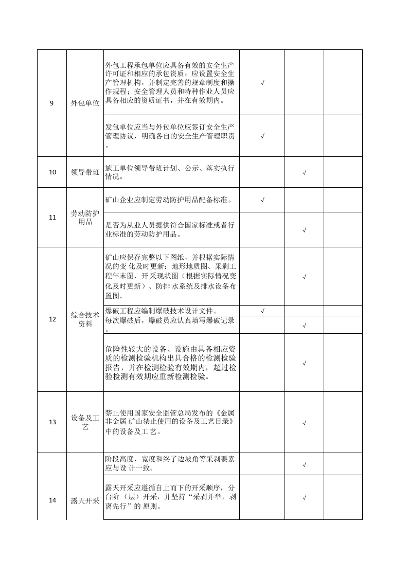 4漏天矿山基础管理排查清单与台账4.xls 第3页