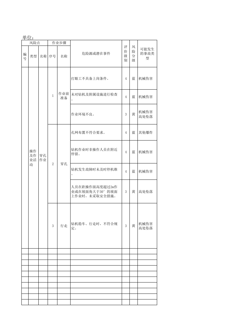 3漏天矿山作业活动风险分级管控清单.xls 第1页