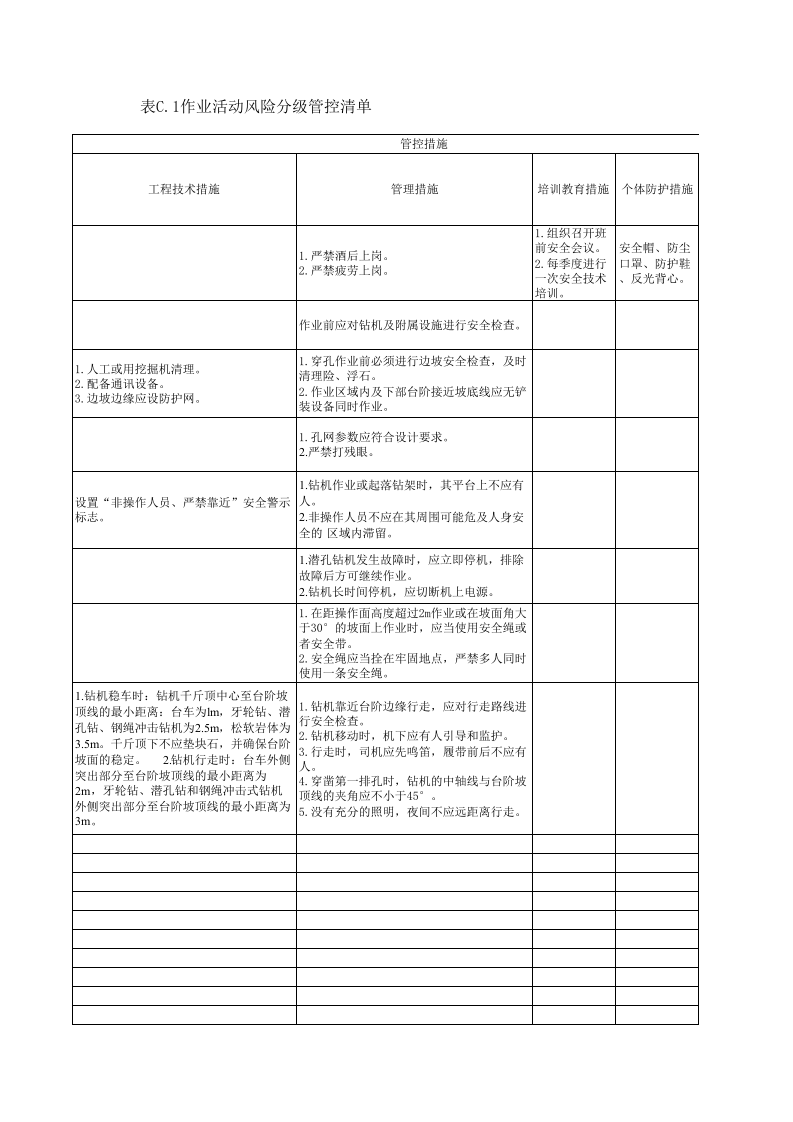 3漏天矿山作业活动风险分级管控清单.xls 第3页