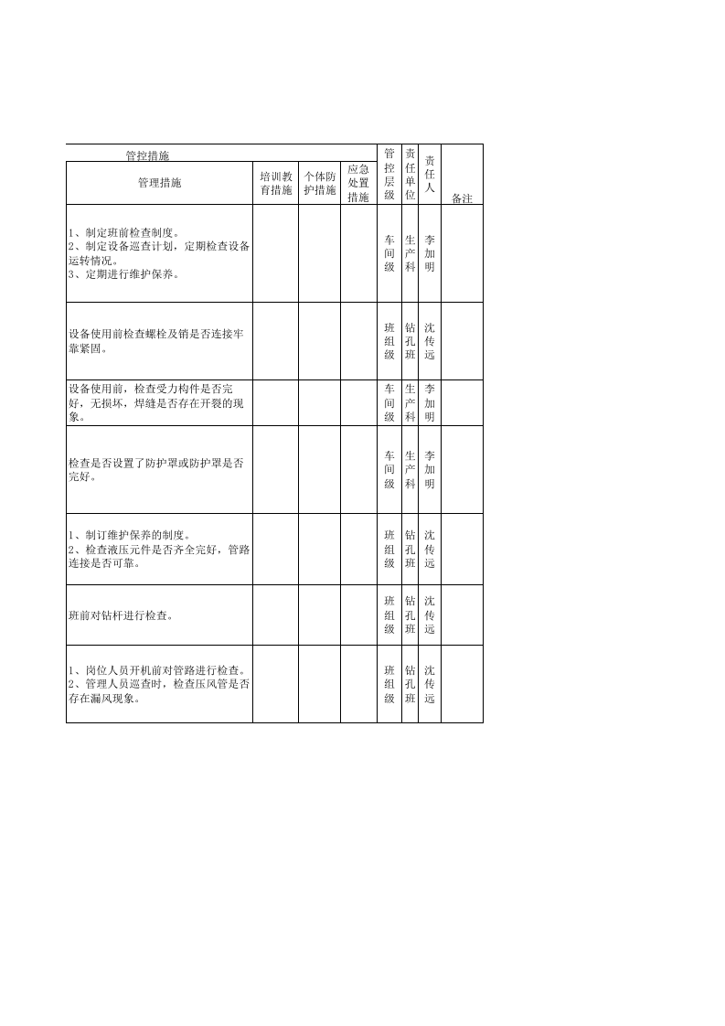 3漏天矿山设备设施风险分级管控清单3.xls 第2页