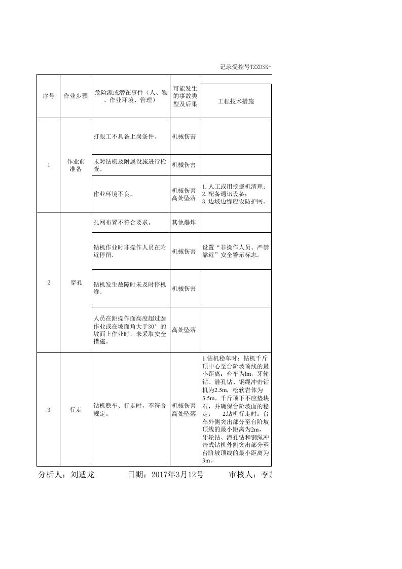 2漏天矿山作业危害分析+评价记录2.xls 第1页