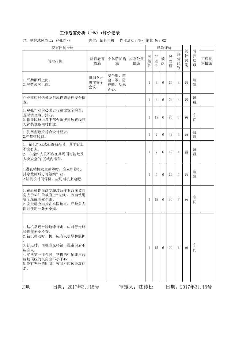 2漏天矿山作业危害分析+评价记录2.xls 第2页