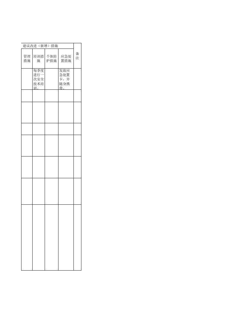 2漏天矿山作业危害分析+评价记录2.xls 第3页