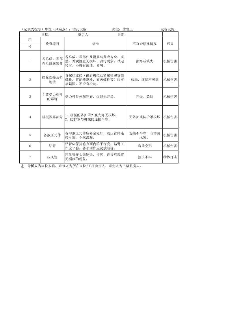 2漏天矿山安全检查表分析+评价记录2.xlsx 第1页