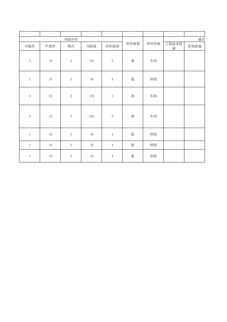 2漏天矿山安全检查表分析+评价记录2.xlsx 第3页