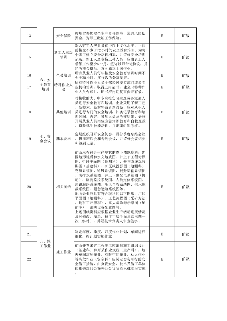 黄金地下采选企业隐患排查治理体系附录C基础管理排查清单.xls 第2页
