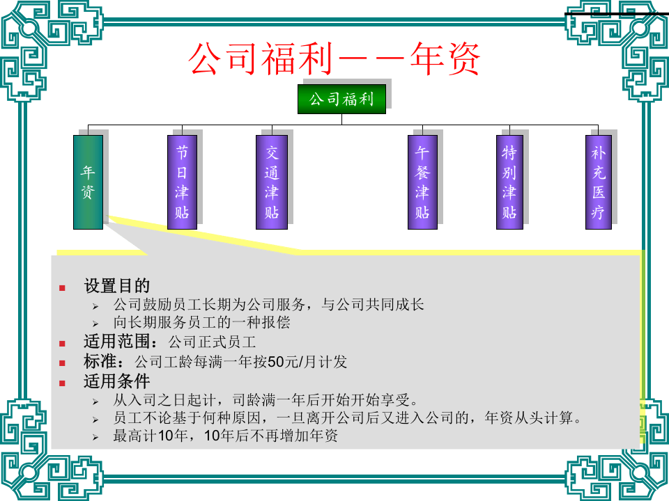 公司福利体系图解.ppt 第3页