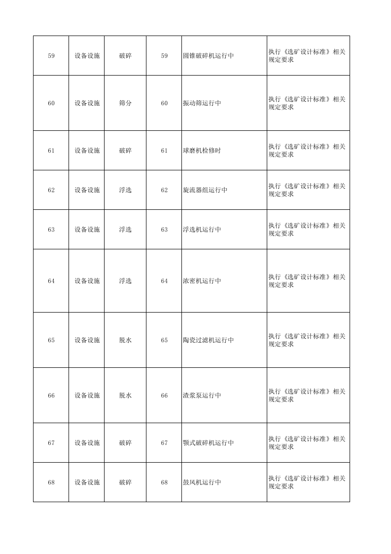 黄金地下采选企业风险分级管控附录B2设备设施风险分级管控清单.xlsx 第4页