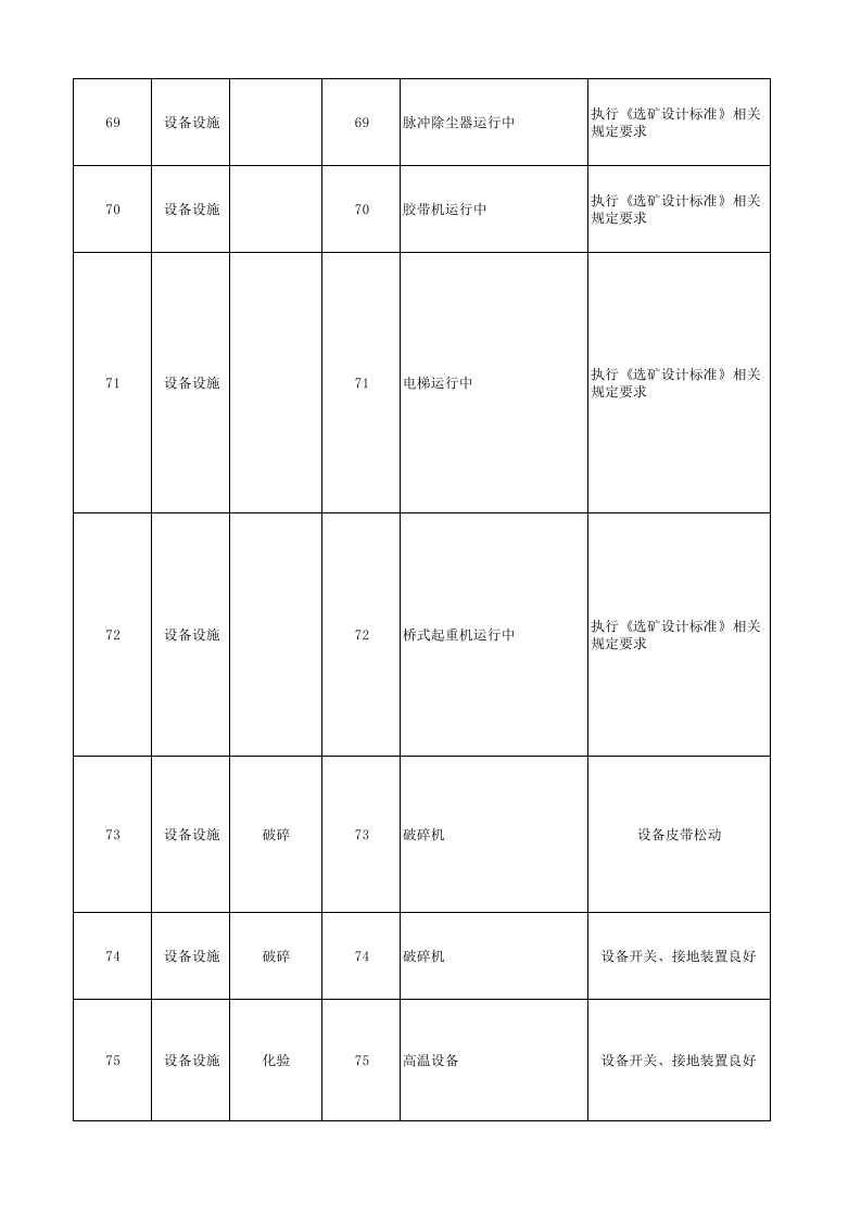 黄金地下采选企业风险分级管控附录B2设备设施风险分级管控清单.xlsx 第5页