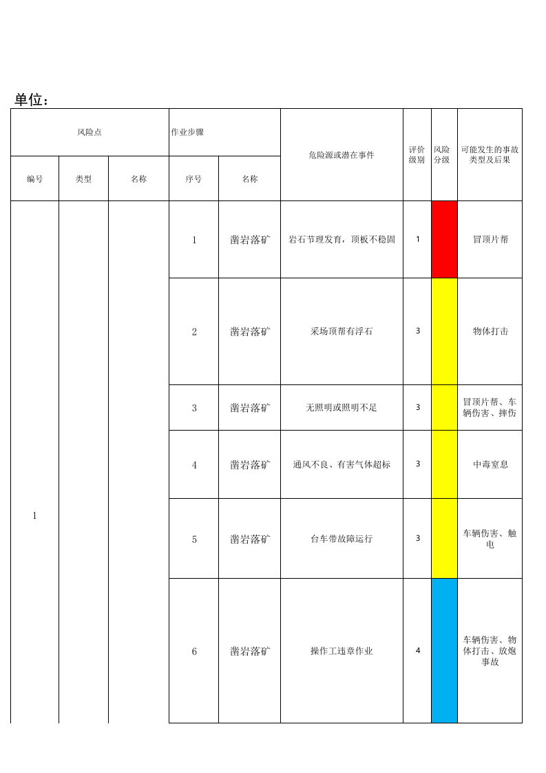 黄金地下采选企业风险分级管控附录B.1作业活动风险分级管控清单.xlsx 第1页