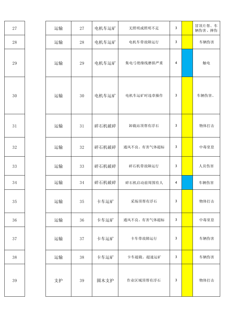 黄金地下采选企业风险分级管控附录B.1作业活动风险分级管控清单.xlsx 第4页