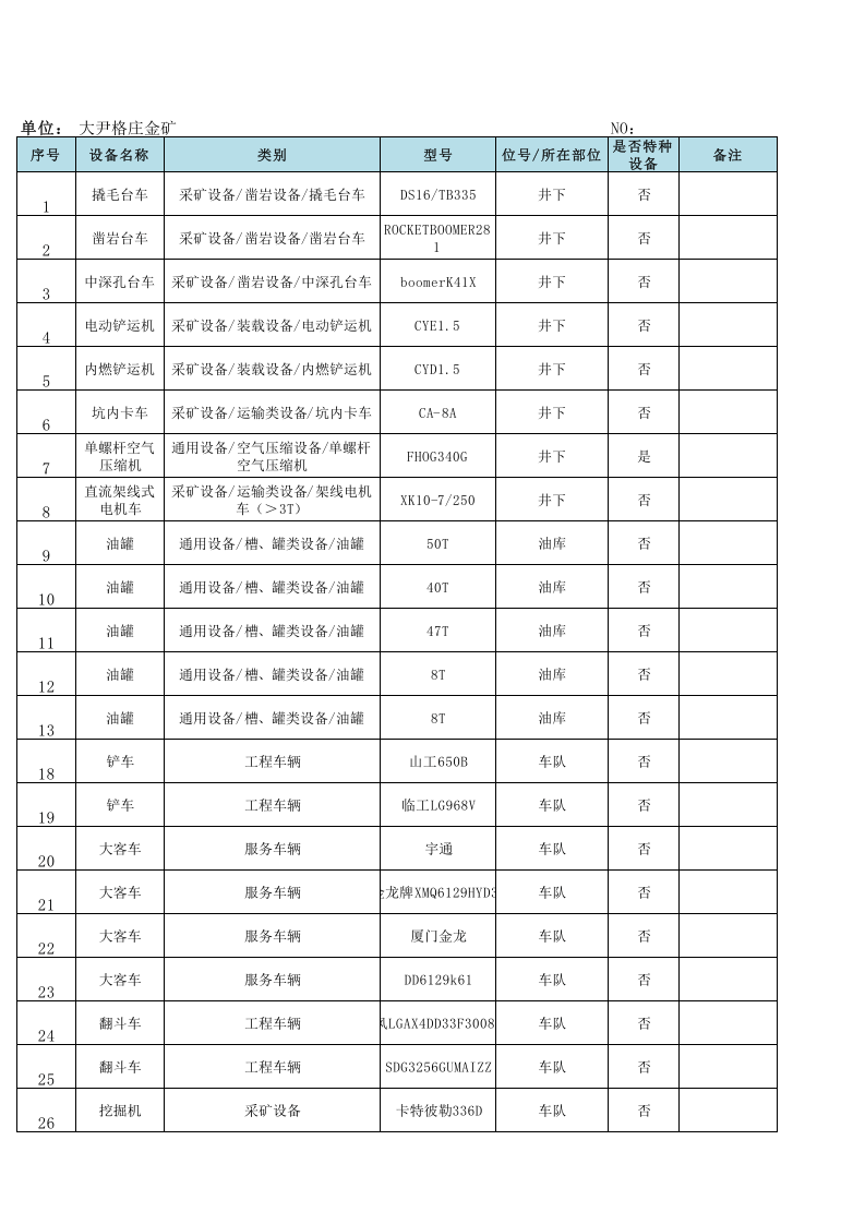 黄金地下采选企业风险分级管控附录A2设备设施清单.xls 第1页