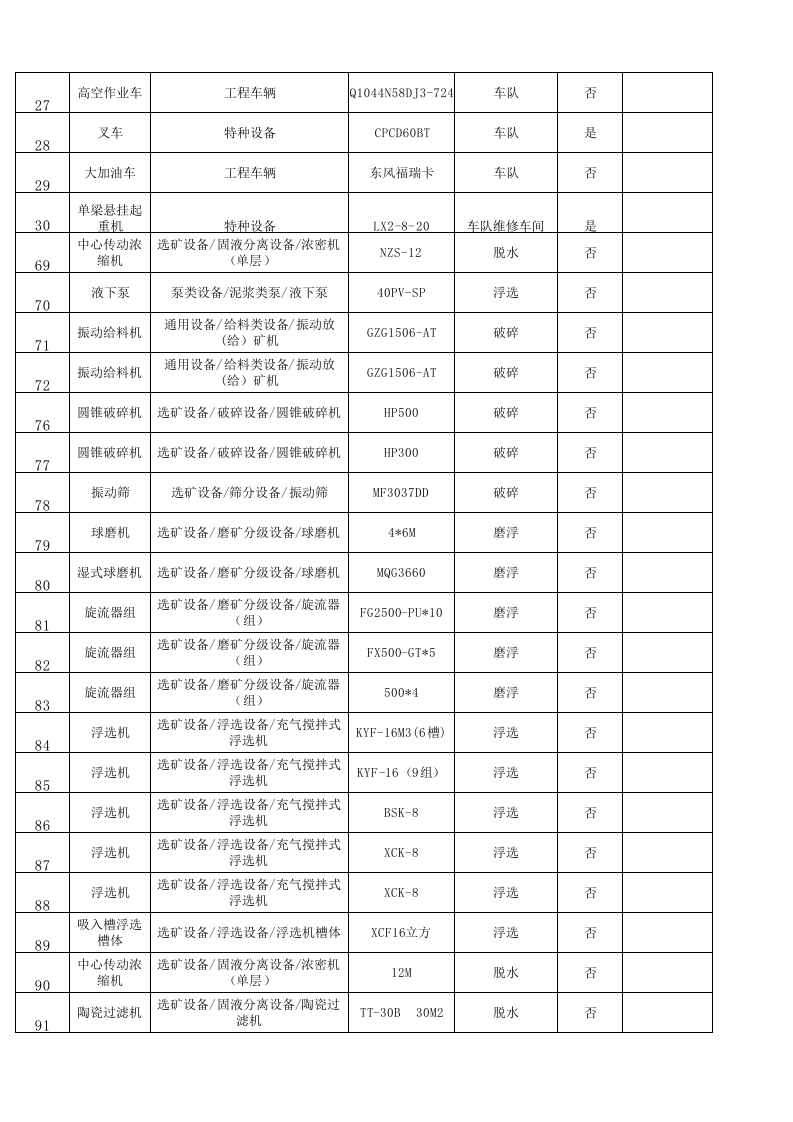黄金地下采选企业风险分级管控附录A2设备设施清单.xls 第2页