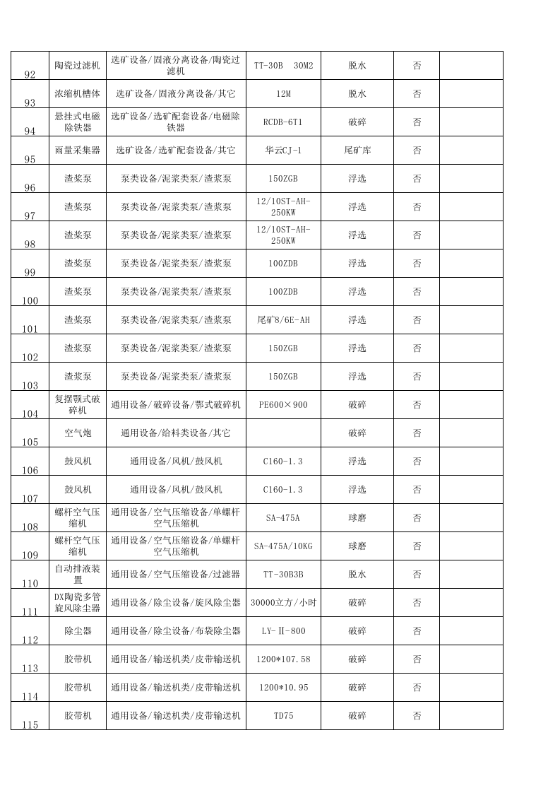 黄金地下采选企业风险分级管控附录A2设备设施清单.xls 第3页