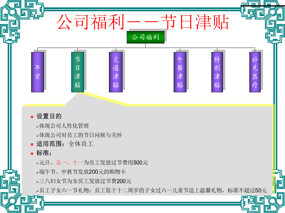 公司福利体系图解.ppt 第4页