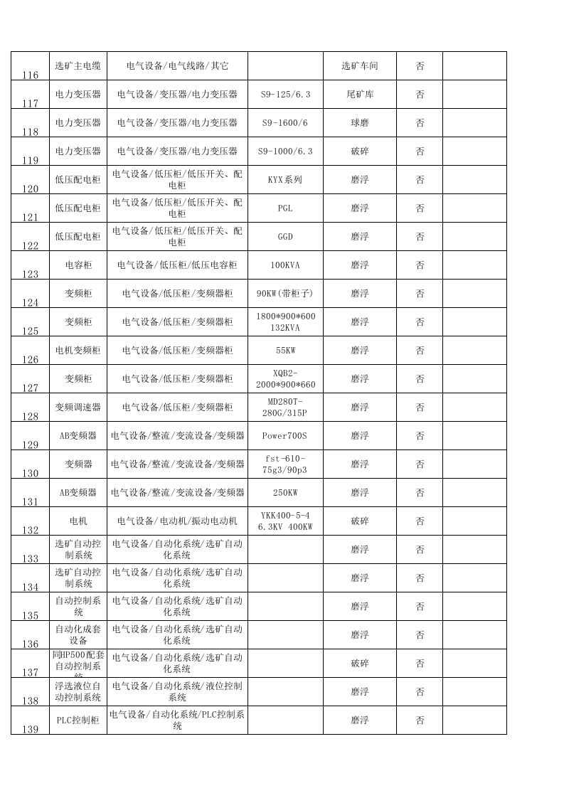 黄金地下采选企业风险分级管控附录A2设备设施清单.xls 第4页