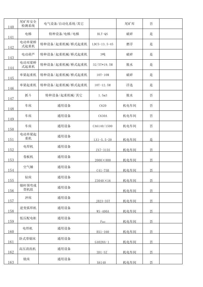 黄金地下采选企业风险分级管控附录A2设备设施清单.xls 第5页