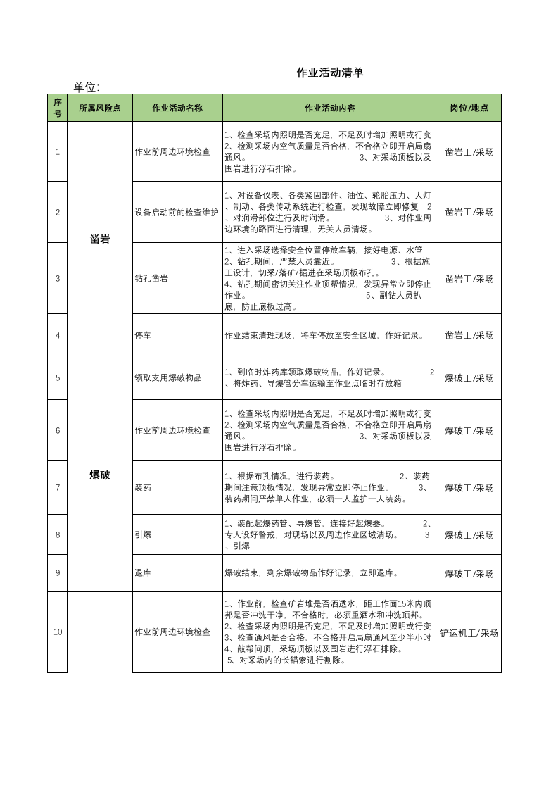 黄金地下采选企业风险分级管控附录A1作业活动清单.xlsx 第1页