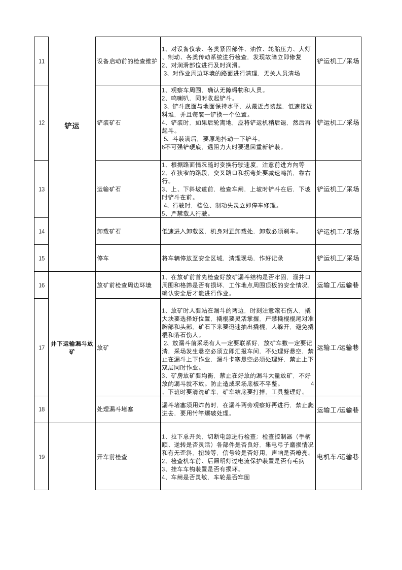 黄金地下采选企业风险分级管控附录A1作业活动清单.xlsx 第2页